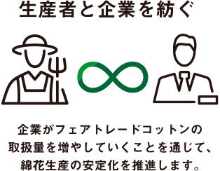 生産者と企業を紡ぐ