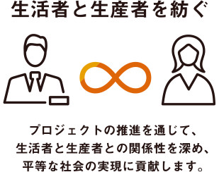 生活者と生産者を紡ぐ