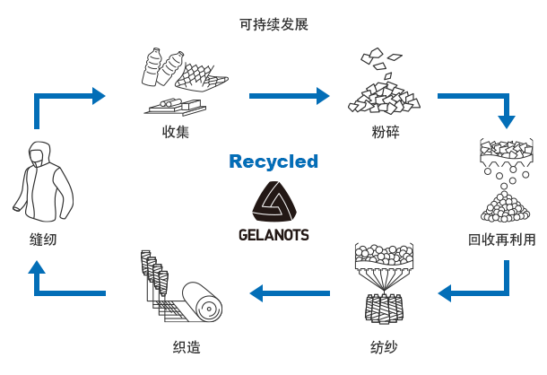 GELANOTS