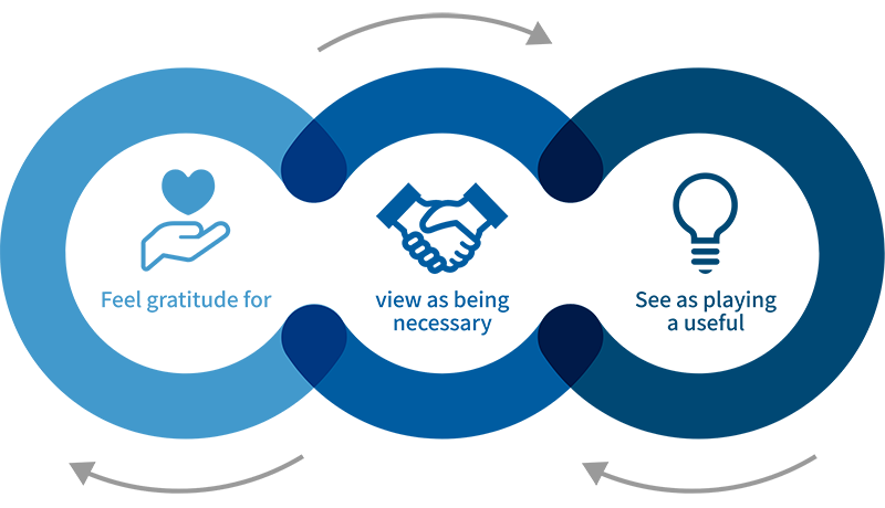 A cycle of gratitude