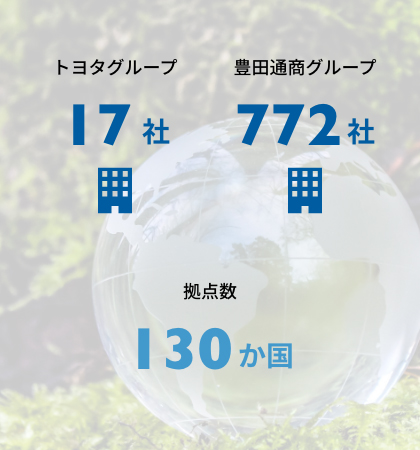 トヨタグループ連携による付加価値