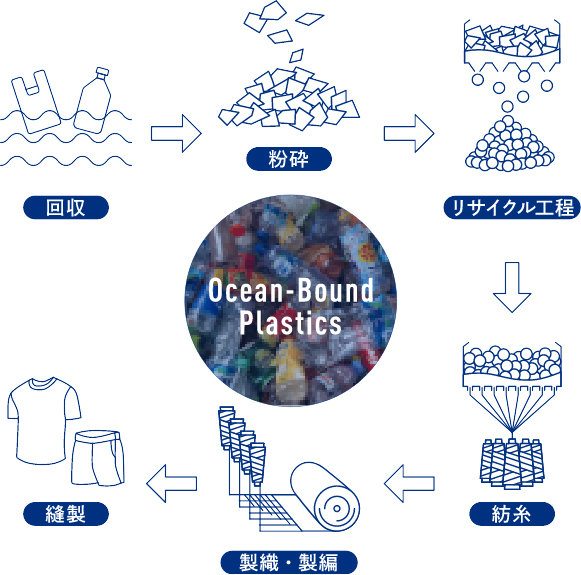 OCEANCYCLE