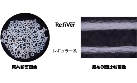 REFIVER 特殊加工を施した異形断面糸