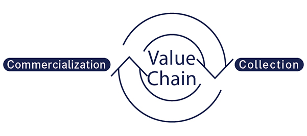 Building a reverse value chain