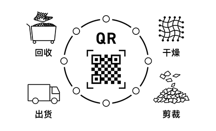 回收渔网的溯源性