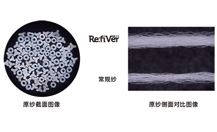 采用特殊加工的异形截面纱